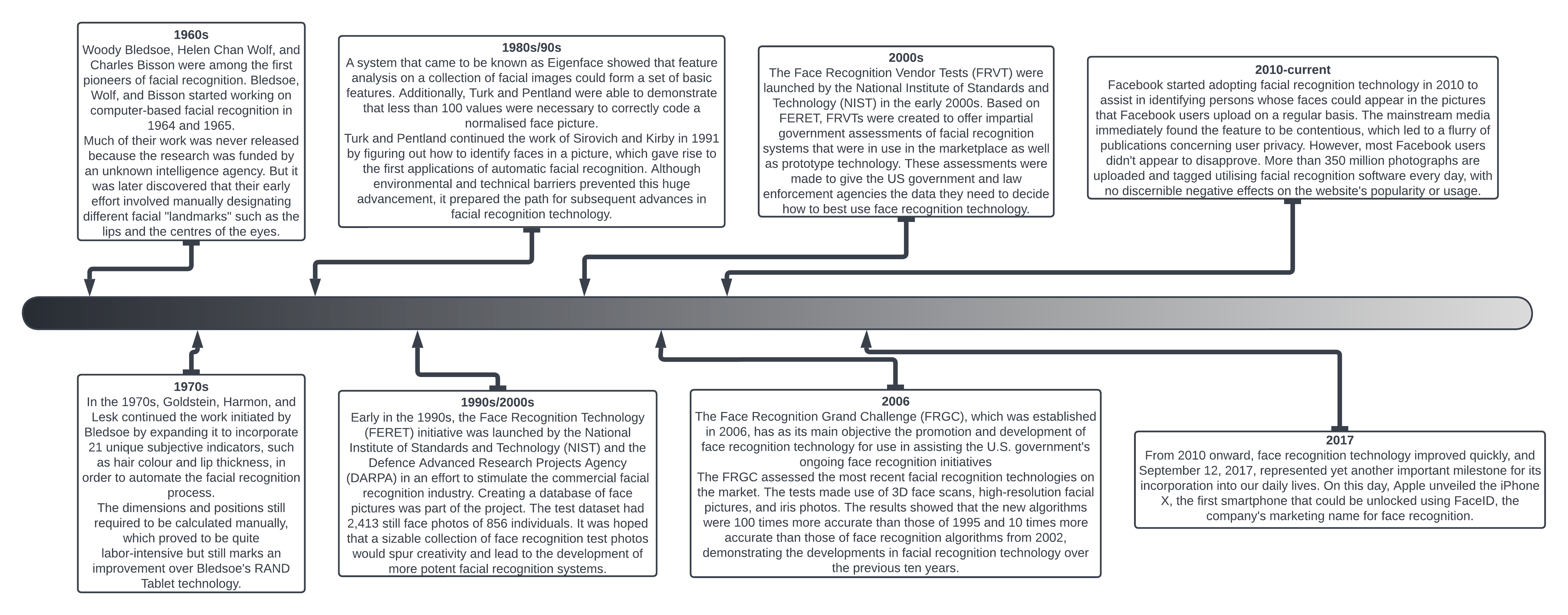 The Ewithdadumpy Leak: A Timeline Of Events - q2rigrd